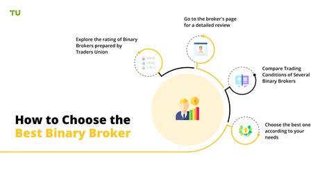 Best Binary Options Brokers For 2023 Top 10