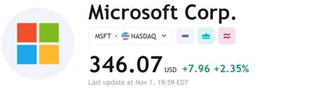 Microsoft Stock Price Prediction 2025 2030 Msft After Hours