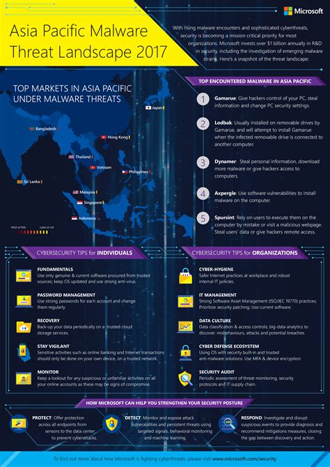 infographic asia pacific malware threat landscape asia news center