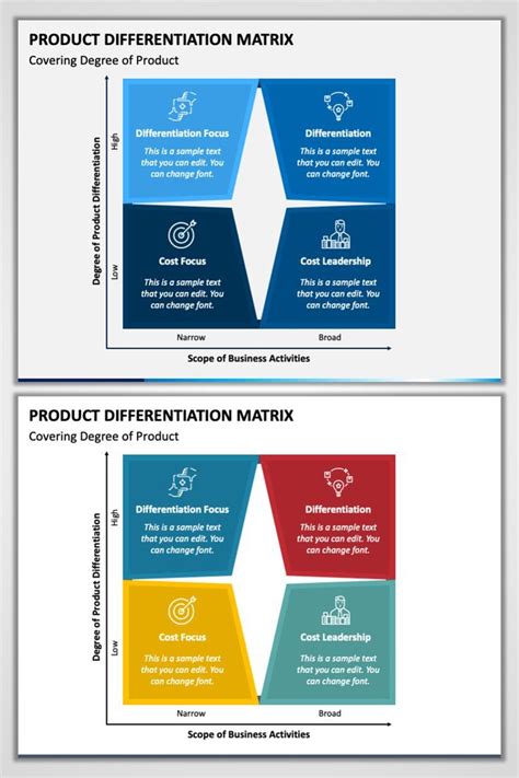 Product Differentiation Matrix Powerpoint Presentation Power Point