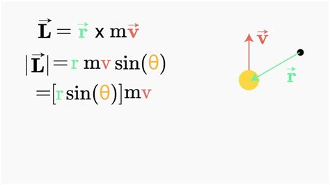 How To Solve Momentum Equations Gamers Smart