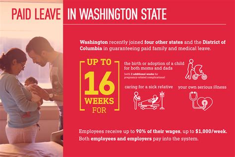 Washington States Paid Leave Policy Shows The Power Of Working