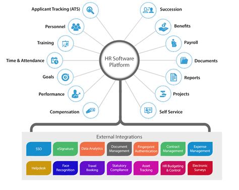 Hr Management System Hr Management Software