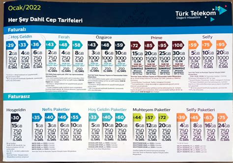 Otomasyon Senato Al Nt Turkcell Faturas Z Tarife Ve Paketler Sonu