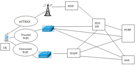 Seamless Wifi Handover How To Get It