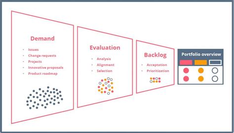 Strategic Alignment Selecting The Most Valuable Project Portfolio For