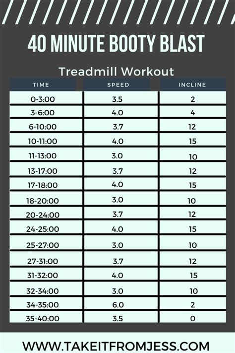 Treadmill Hiit Workouts 20 40 60 Minutes Take It From Jess Work Up A