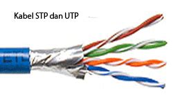 Perbedaan Kabel Utp Dan Stp Site Basic