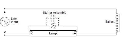 This instruction sheet provides a wiring diagram for a single bulb lamp. Ignition of Fluorescent Lamps