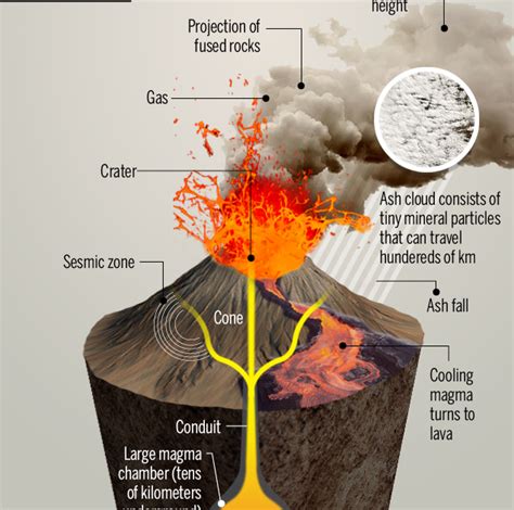Kmhouseindia What Happens When A Volcano Erupts
