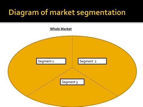 Ppt Market Segmentation Powerpoint Presentation Free Download Id