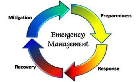 Emergency Management The Cycle Of Crisis Response