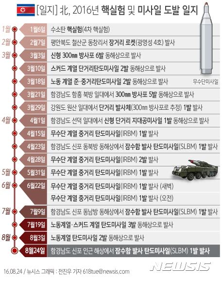 그래픽 일지 북한 2016년 핵실험 및 미사일 도발 일지 네이트 뉴스