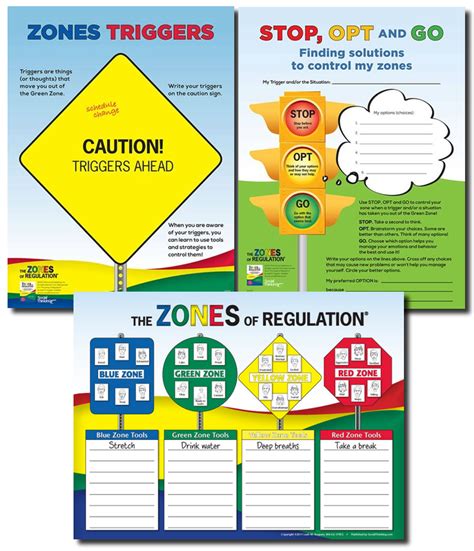 The Zones Of Regulation Poster Set Incentive Plus