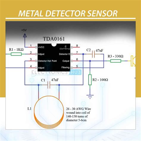 Metal Detector Sensor Basic Explanation And Applications