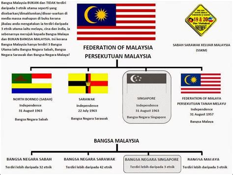 Di antara keempat golongan darah, sifat golongan darah o lebih unik ketimbang golongan darah lainnya. "BANGSA MALAYSIA" yang "SEBENAR" ~ UNITED VARSITY STUDENTS ...