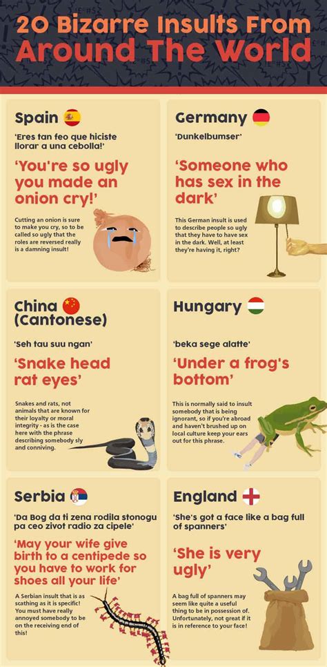 Best Insults From Around The World The Ugly Minute