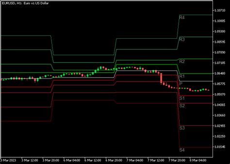 All Pivot Points Forex Indicator For Mt5