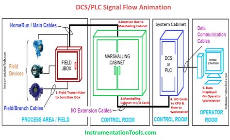 Plc Programming Animation Archives Inst Tools