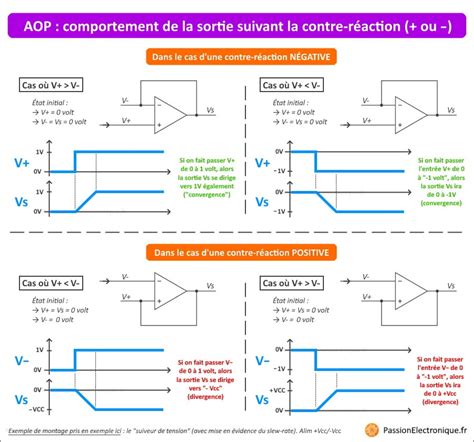 Introduction Aux Aop Amplificateurs Opérationnels