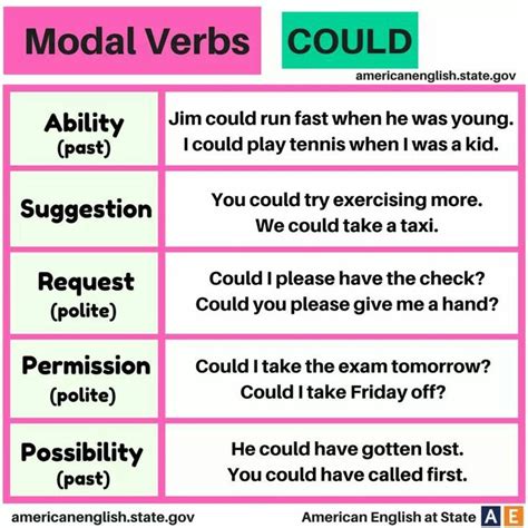 They are always followed by the infinitive of a main verb. 17 Best images about Modal Verbs on Pinterest | English ...