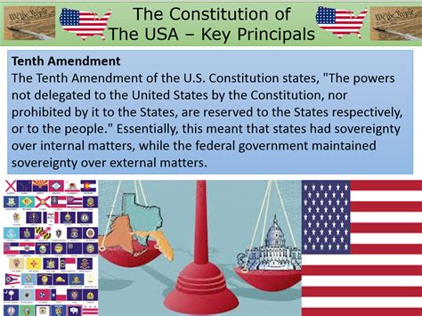 Separation Of Powers Us Government Teaching Resources