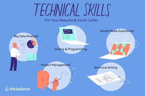 Technical Skills Examples For Interview Resume It Lesson Education