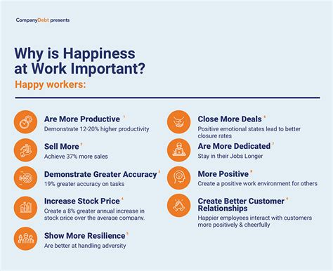 How To Increase Happiness And Productivity In The Workplace Company