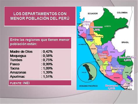 Uquira Tierra De NÍsperos PoblaciÓn Peruana Es De 29 Millones 797 Mil