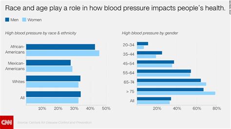 Why Heart Attack Symptoms Are Missed In Women Cnn