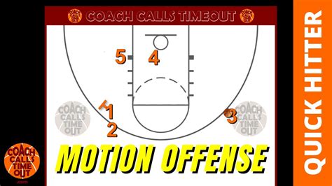 Simple And Effective Continuous Motion Offense For Youth Teams Youtube