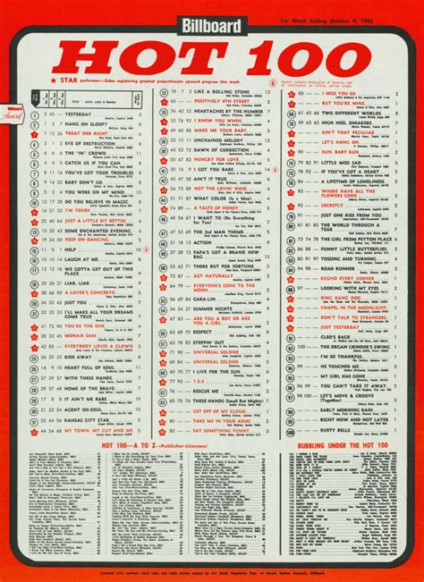 This Week In America Billboard ‘hot 100′ 10 1965 Motor City Radio Flashbacks