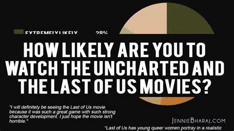 How Likely Are You To Watch The Uncharted And The Last Of Us Movies Survey Results