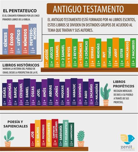 Estructura De La Biblia Cristiana Kulturaupice