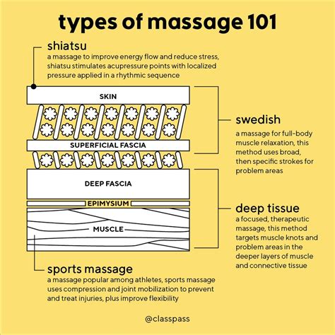 Massage 101 Different Types Of Massage Classpass Blog