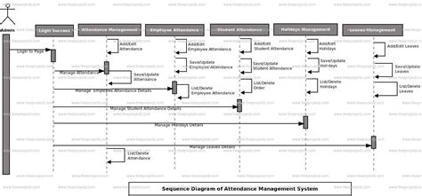 Attendance Management System Sequence UML Diagram FreeProjectz