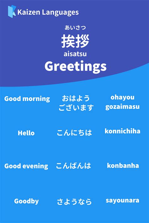 Japanese Greetings | Learn japanese, Japanese language learning, Japanese language