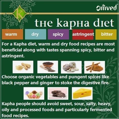The Kapha Diet In Brief Ayurveda Dosha My Blog Kapha Diet