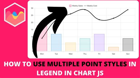 How To Use Multiple Point Styles In Legend In Chart Js Youtube