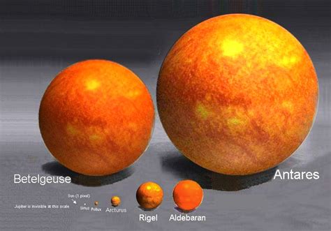 Betelgeuse Red Supergiant Astronomy