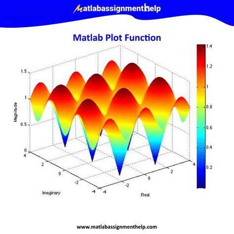 Matlab Plot Function Ascsenest