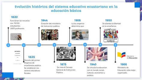 Evolución Histórica Del Sistema Educativo Ecuatoriano