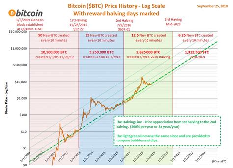 General Resources Previously ‘home Learn Crypto Trading