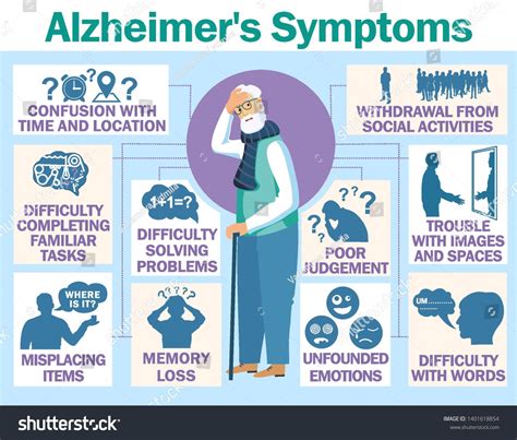 Alzheimers Disease Vector Infographic About Signs And Symptoms