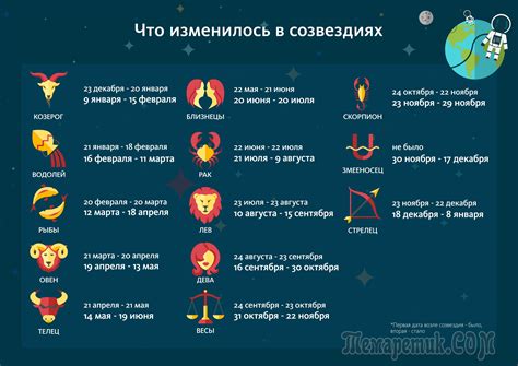 Новый гороскоп с знаками Зодиака даты