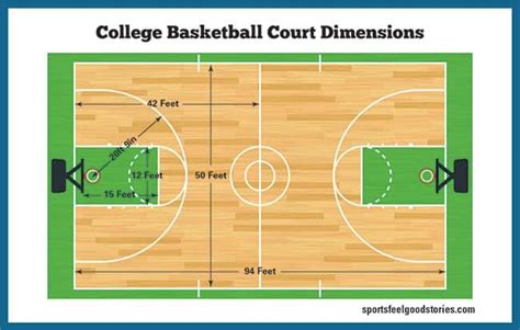 Dimensions Of A Backyard Basketball Court Basketball Court Backyard