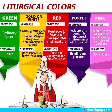Colors, liturgical.—by a law of her liturgy the church directs that the vestments worn by her sacred the colors thus sanctioned by the church in connection with her public worship are the liturgical colors of vestments in the orthodox church pdf filevestment color: Pin on Catholic