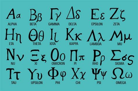 Greek Alphabet How Many Letters Their Order And Pronounciation