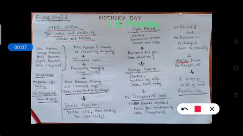 Mothers Dayclass 11 English Core Youtube