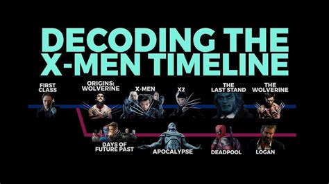 X Men Movies In Order From First To Last